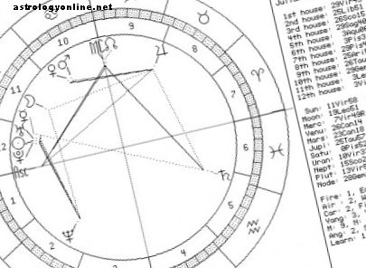 Eine entblößte Jungfrau: Das Horoskop von Anthony Weiner