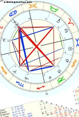 Natal Grand Cross / Grand Square in Astrology