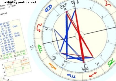 Christian Grey är en Tvillingarna med en vågmåne: Horoskopet "Födelse" av Mr. Fifty Shades