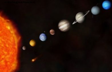 Semnificațiile Planetei în Astrologie